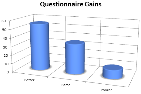 KinderCharts2