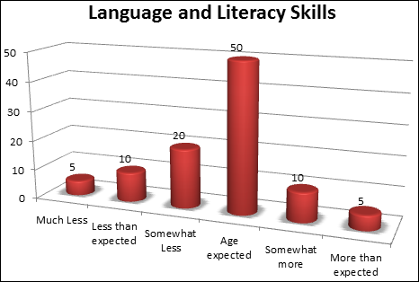 KinderCharts3