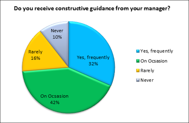 area_surveys_3