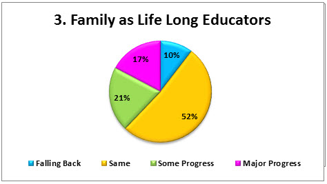 chart_surveypro_2