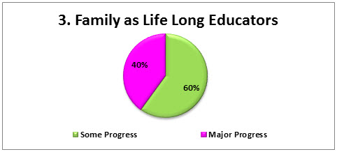 chart_surveypro_3