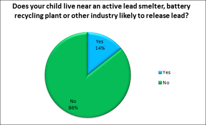 child_survey_1