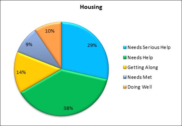 family_surveys_1