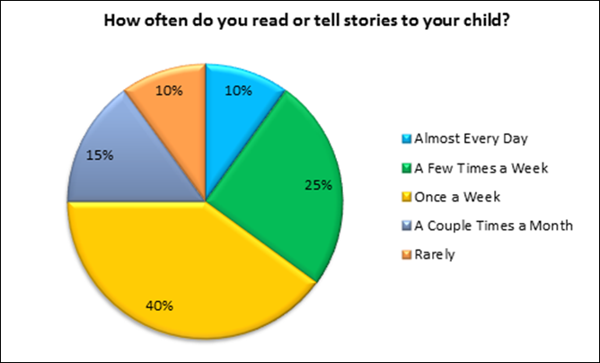 family_surveys_2