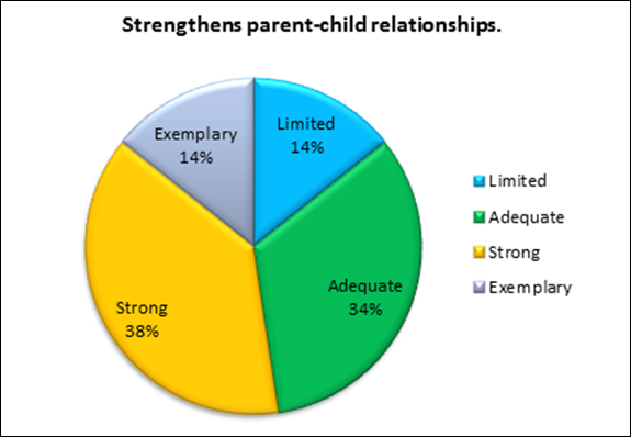 staff_surveys_1