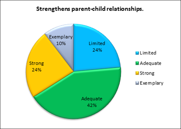 staff_surveys_2